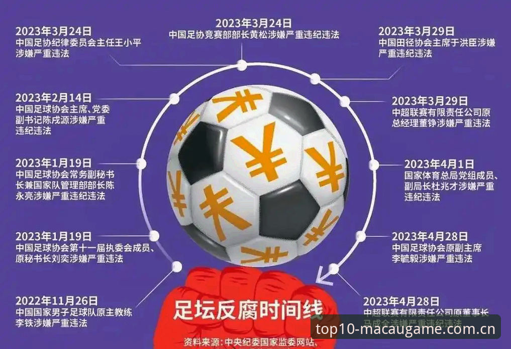 澳门娱乐专属旅程必备 解读足协第三批禁足名单的实用指南:行业净化与合规启示